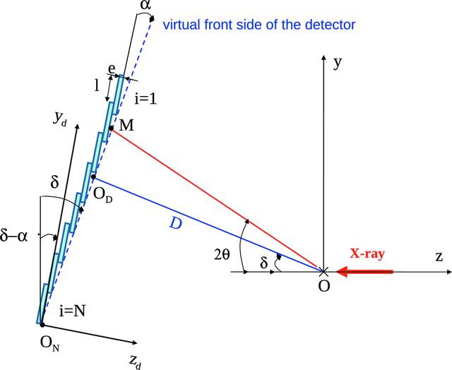 [Figure 6]