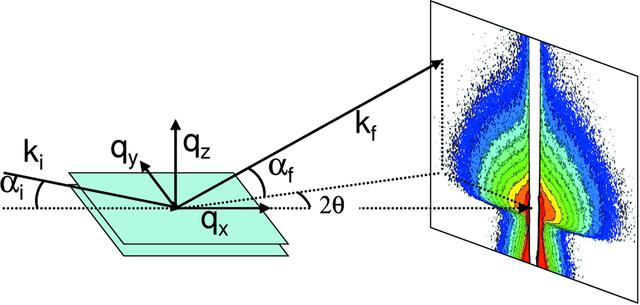 [Figure 2]