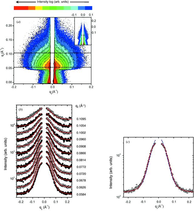 [Figure 3]