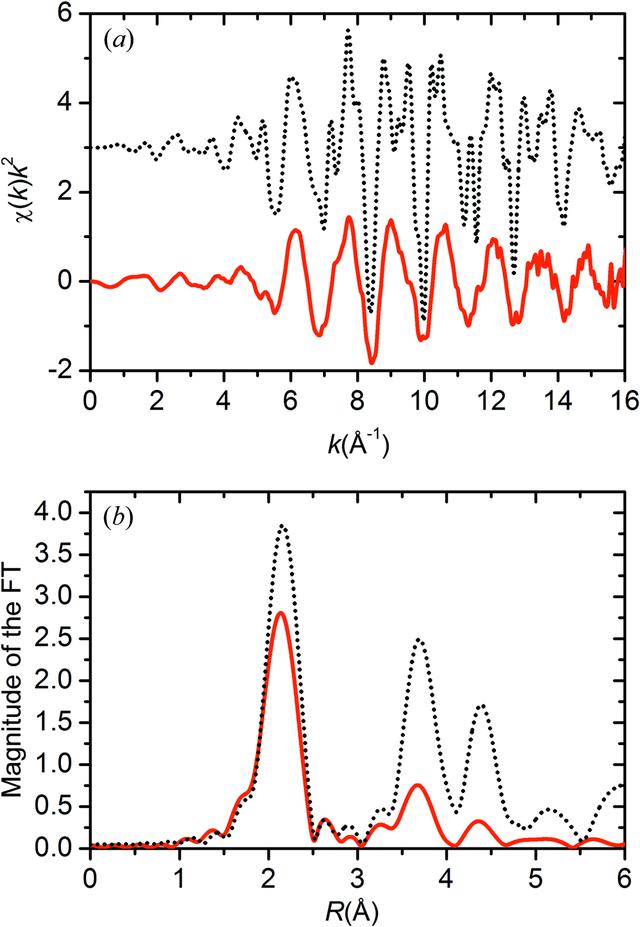 [Figure 5]