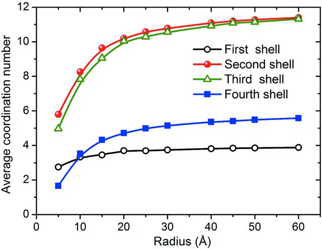 [Figure 6]
