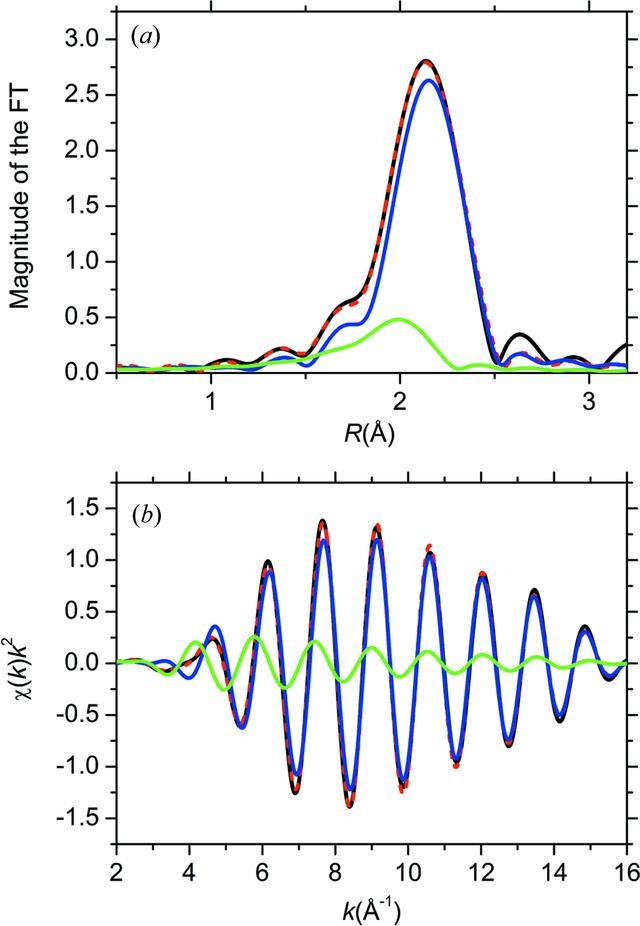 [Figure 7]