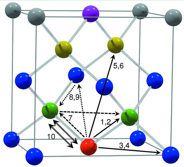 [Figure 8]