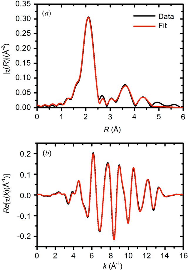 [Figure 9]