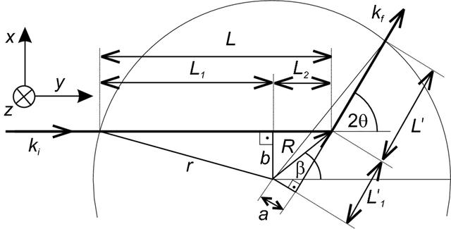 [Figure 2]