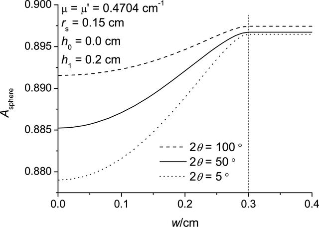 [Figure 3]