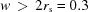 [w \,\gt\, 2r_{\rm s} = 0.3]