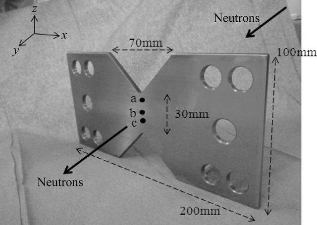 [Figure 1]