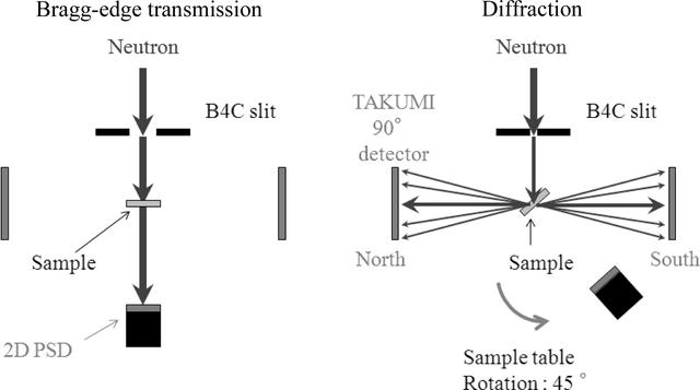 [Figure 2]