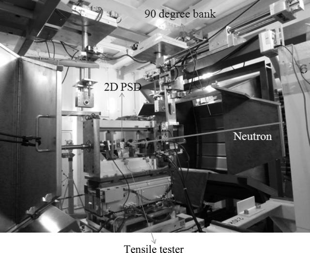 [Figure 3]