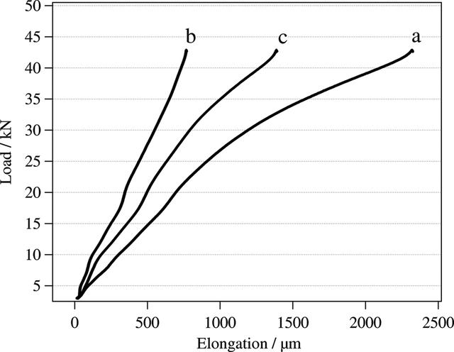 [Figure 4]