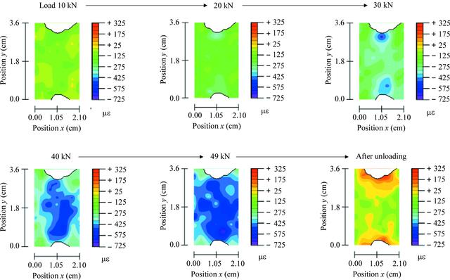 [Figure 9]