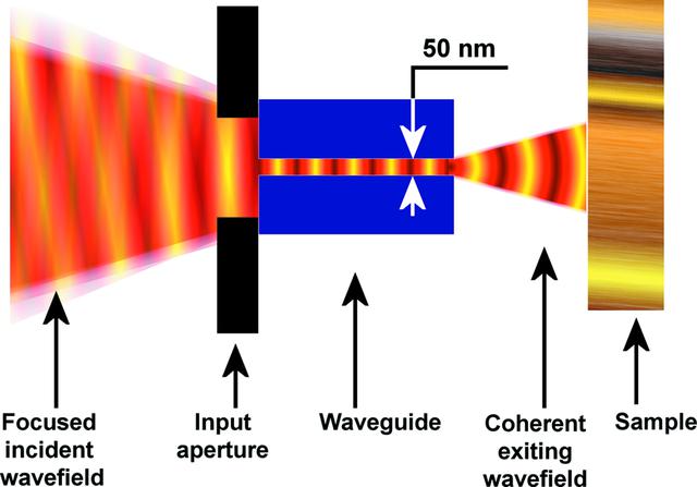 [Figure 2]