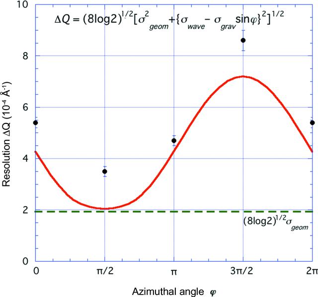 [Figure 2]