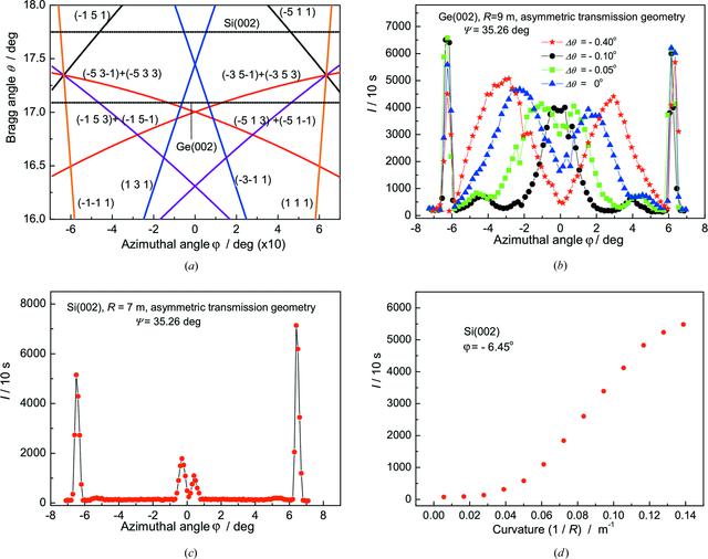 [Figure 5]