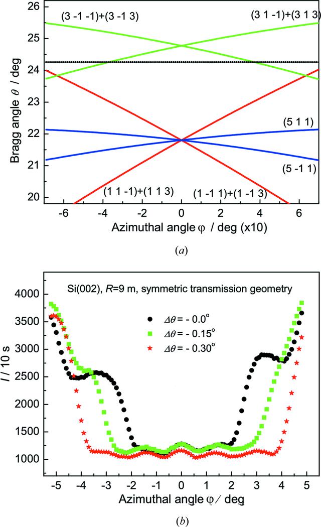 [Figure 6]