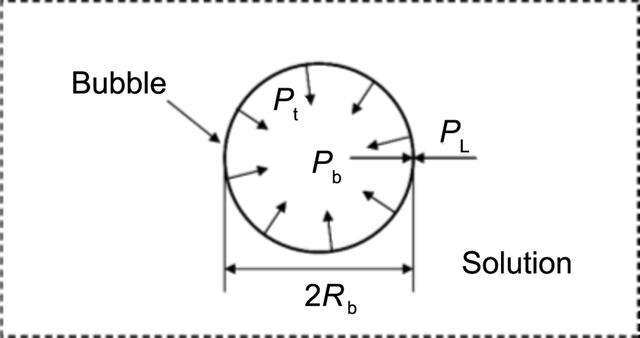 [Figure 9]