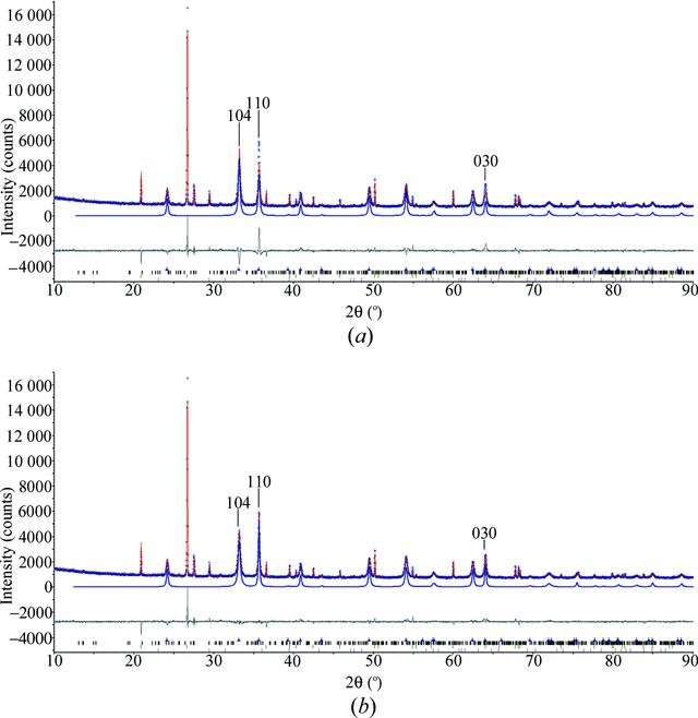[Figure 1]