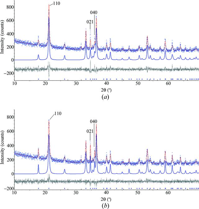 [Figure 4]