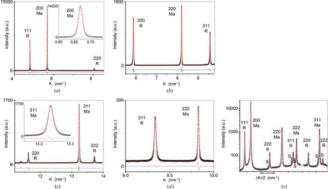 [Figure 3]