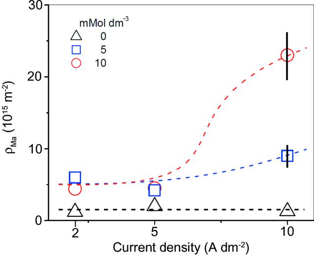 [Figure 4]