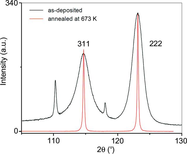 [Figure 5]