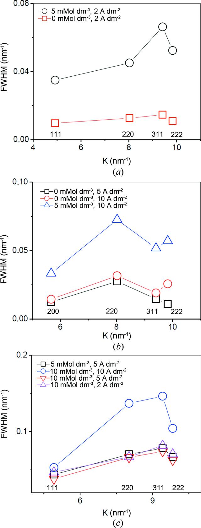 [Figure 6]