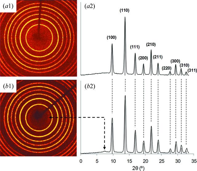 [Figure 3]