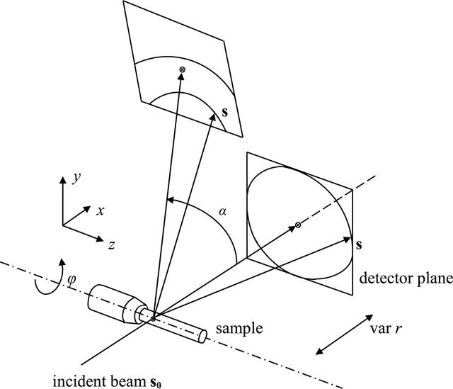 [Figure 1]