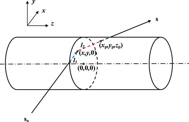 [Figure 2]