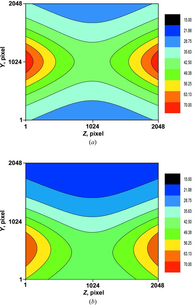 [Figure 3]