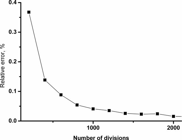 [Figure 4]