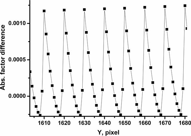 [Figure 7]
