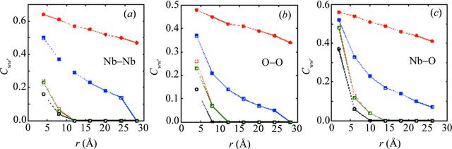 [Figure 2]