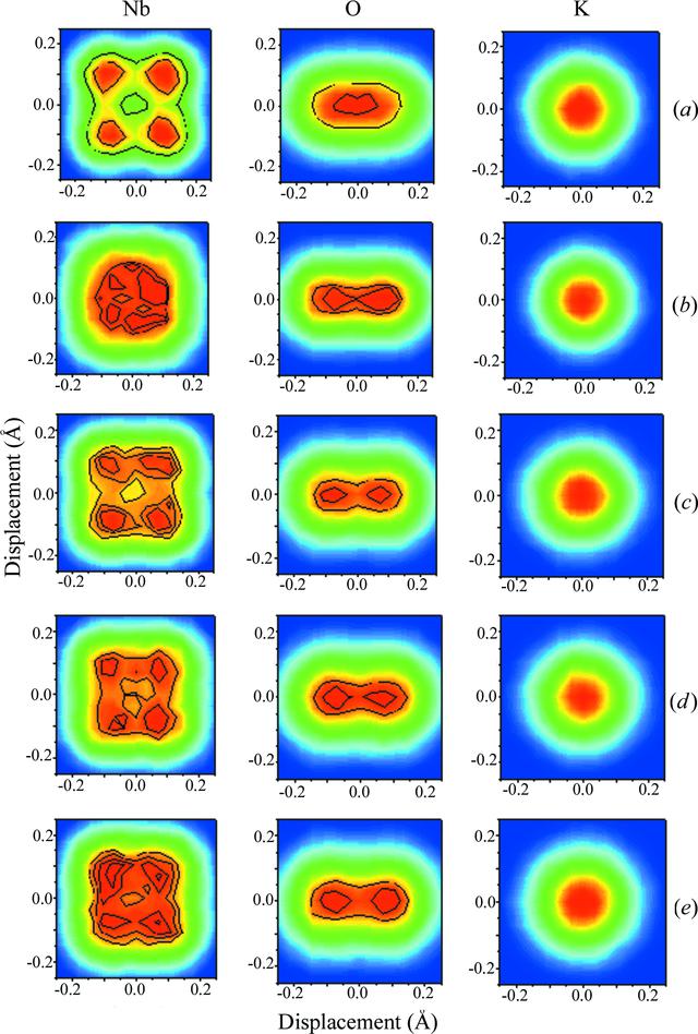 [Figure 3]