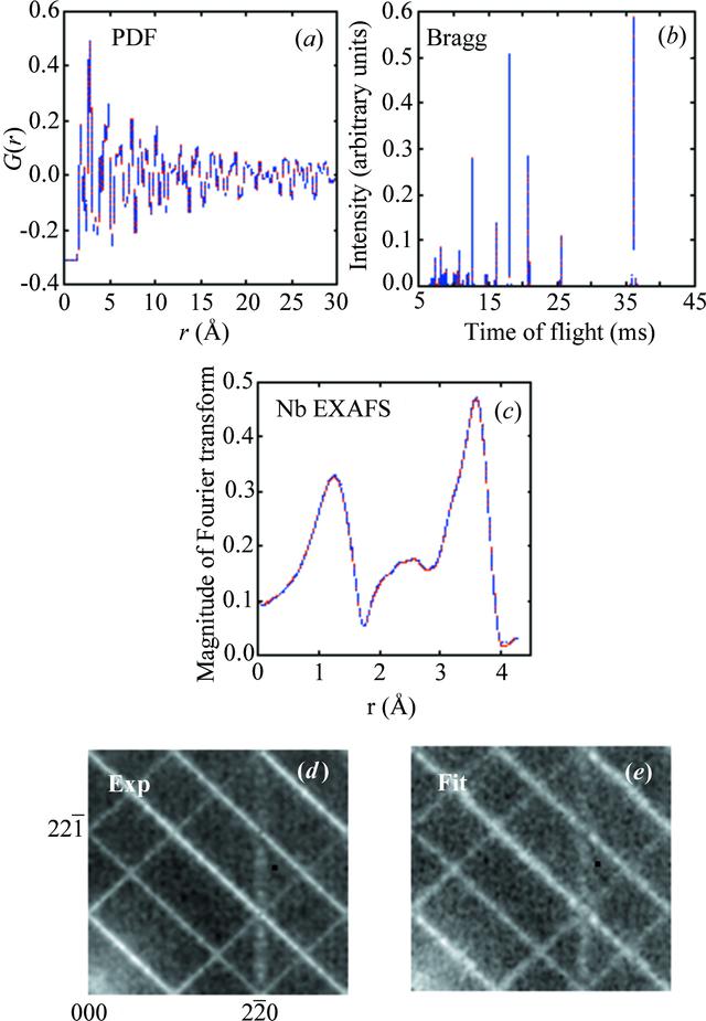 [Figure 4]