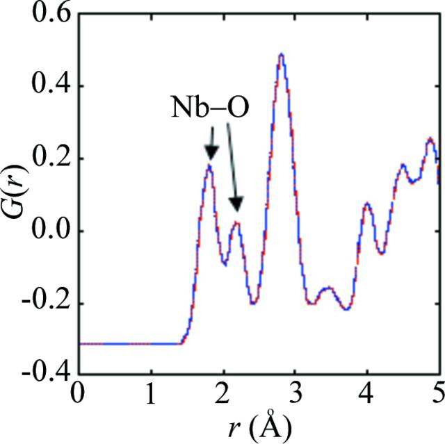 [Figure 5]