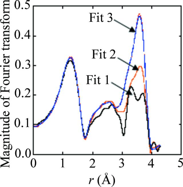 [Figure 6]