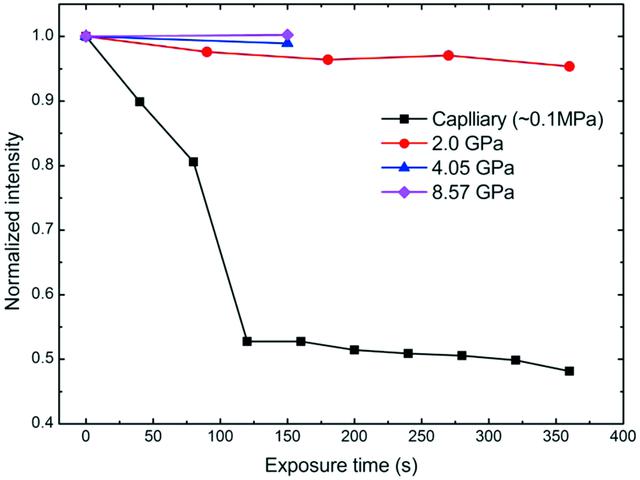 [Figure 2]