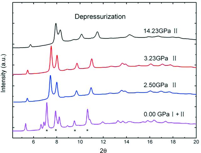 [Figure 5]