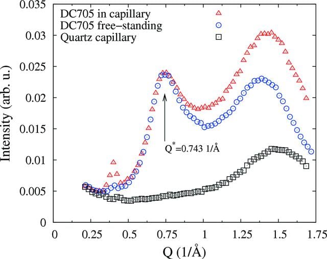 [Figure 3]