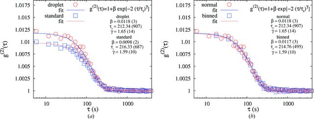 [Figure 6]