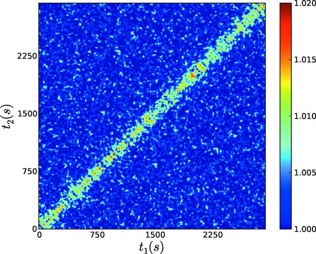 [Figure 7]