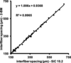 [Figure 5]
