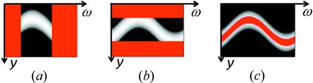 [Figure 7]