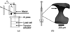 [Figure 1]