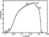 [Figure 2]