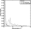 [Figure 6]