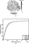 [Figure 7]