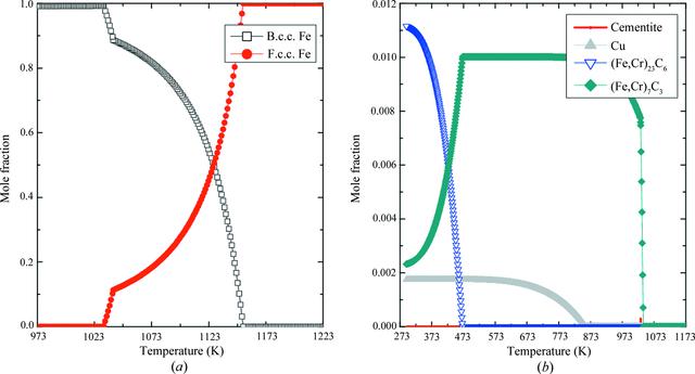 [Figure 1]